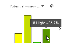 Gráfico secundario que muestra la adecuación del suelo para el cultivo de uvas en el distrito vinícola Gráfico secundario que muestra la adecuación del suelo para el cultivo de uvas en el distrito vinícola