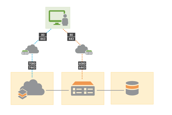Implementación base de ArcGIS Enterprise en varios equipos Implementación base de ArcGIS Enterprise en varios equipos