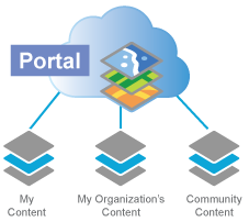 Portal con galerías de contenido Portal con galerías de contenido