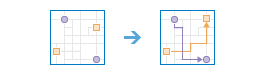 Diagrama de flujo de trabajo de Conectar orígenes con destinos Diagrama de flujo de trabajo de Conectar orígenes con destinos