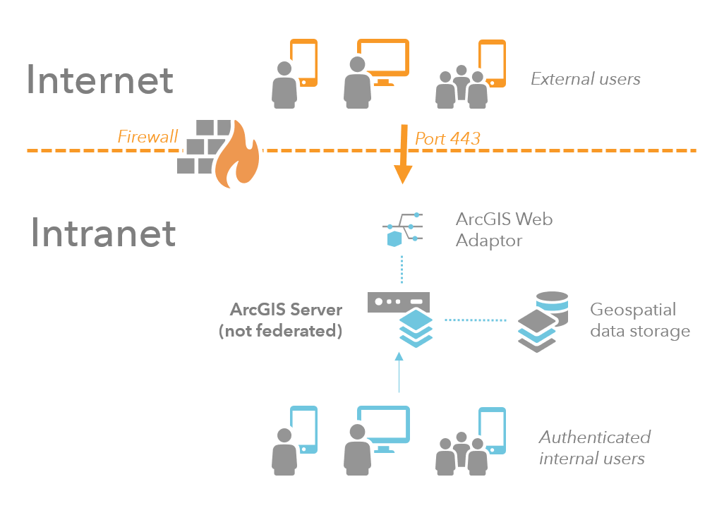 Configuración de un solo firewall Configuración de un solo firewall