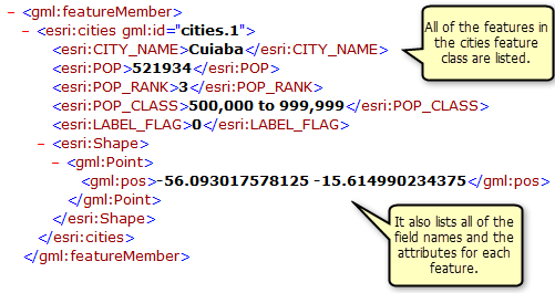 Información sobre atributos y geometría de la clase de entidad de ciudades devuelta en la operación GetFeature Información sobre atributos y geometría de la clase de entidad de ciudades devuelta en la operación GetFeature