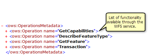 Funcionalidad devuelta en la operación GetCapabilities Funcionalidad devuelta en la operación GetCapabilities