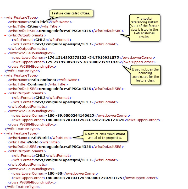 Clases de entidad y tablas disponibles devueltas en la operación GetCapabilities Clases de entidad y tablas disponibles devueltas en la operación GetCapabilities