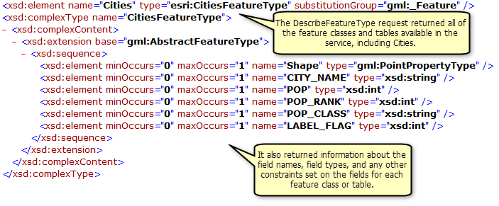 Clases de entidad, información del campo y tablas devueltas en la operación DescribeFeatureType Clases de entidad, información del campo y tablas devueltas en la operación DescribeFeatureType