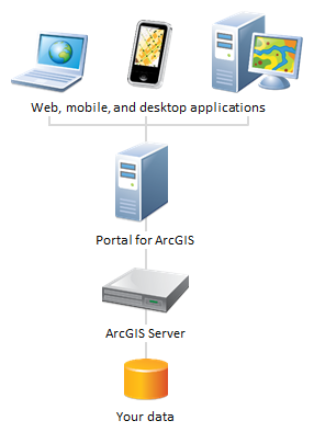 Supuesto de implementación del portal con datos privados Supuesto de implementación del portal con datos privados